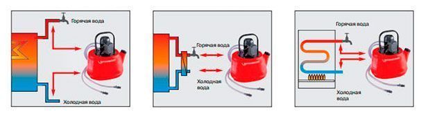 Схема подключения насоса к теплообменнику